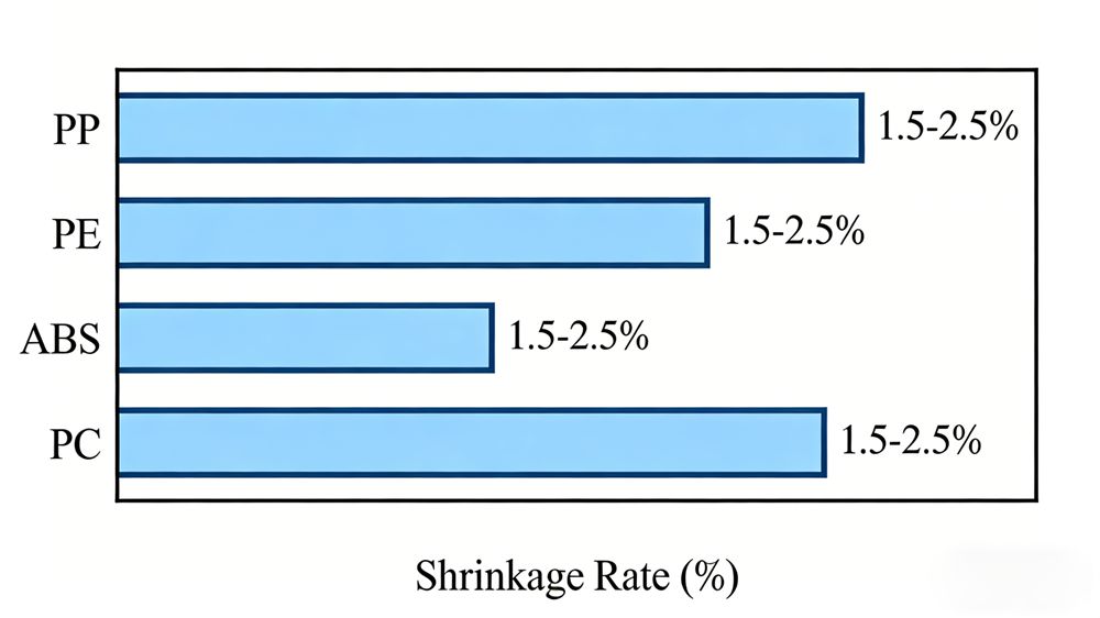 Excessive Shrinkage Rate