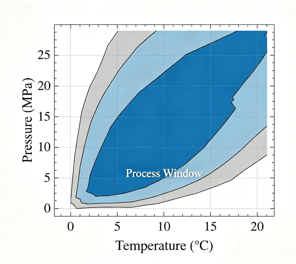 ASA Injection Molding Process Window A diagram showing the process window for injection molding